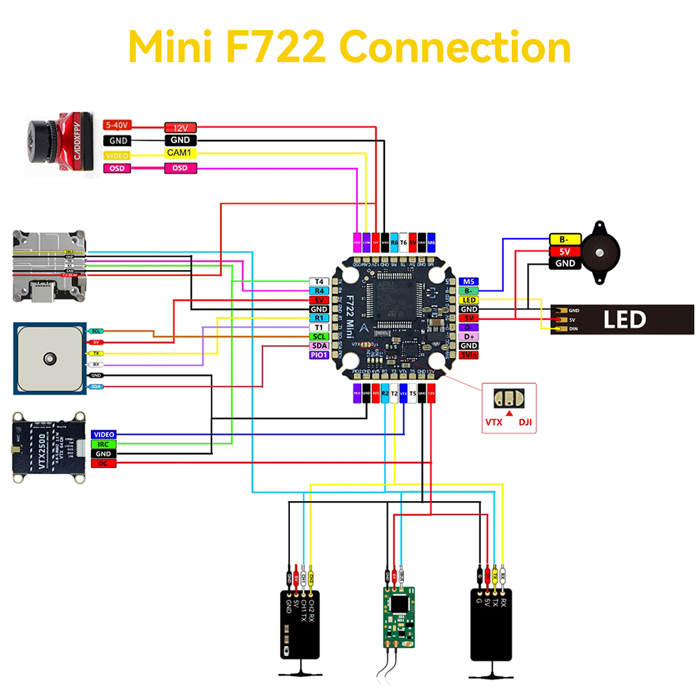 F722 mini Flight Stack F722 Mi - Drone Racing Flag reseña y precio